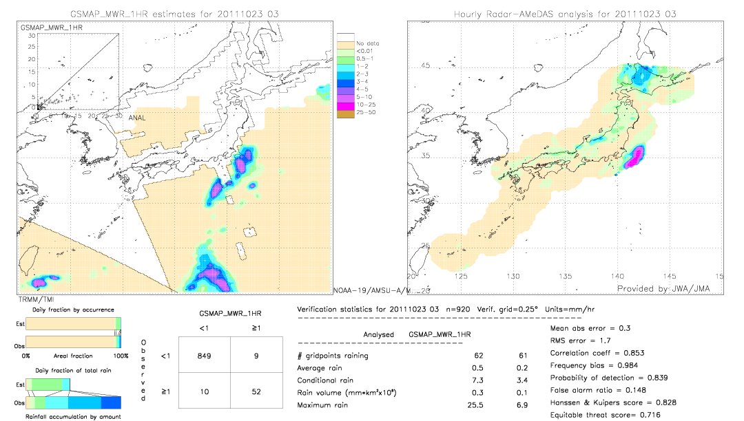 GSMaP MWR validation image.  2011/10/23 03 