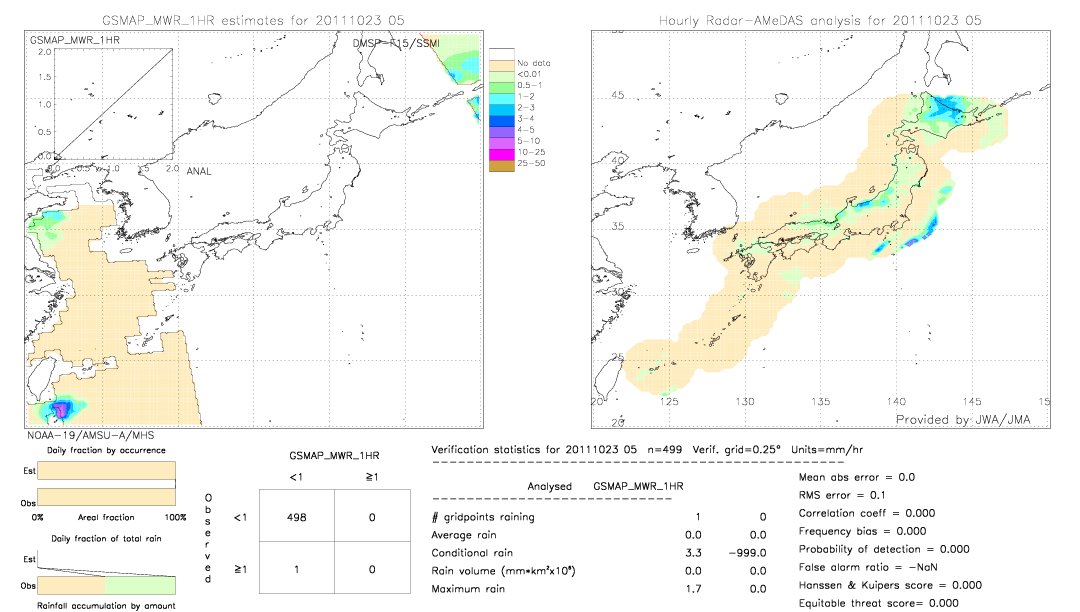 GSMaP MWR validation image.  2011/10/23 05 