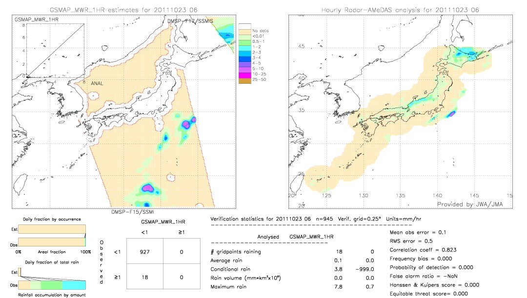 GSMaP MWR validation image.  2011/10/23 06 