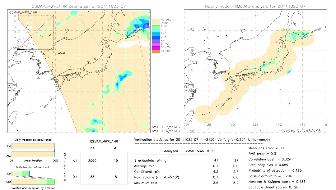 GSMaP MWR validation image.  2011/10/23 07 