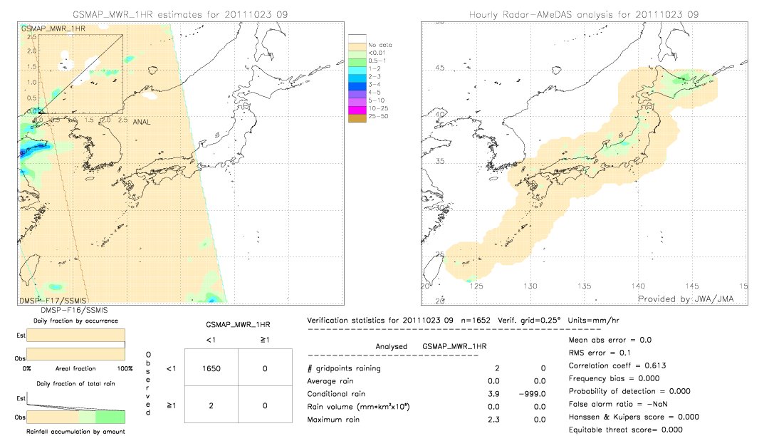 GSMaP MWR validation image.  2011/10/23 09 