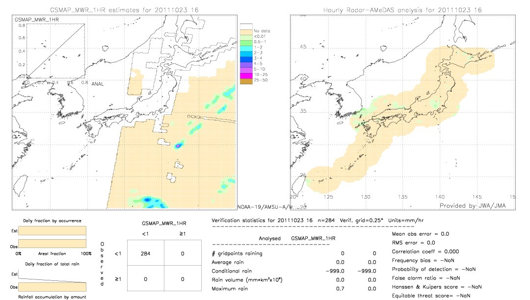 GSMaP MWR validation image.  2011/10/23 16 