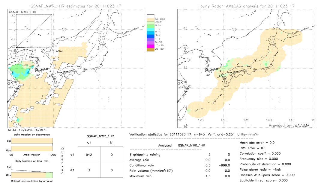 GSMaP MWR validation image.  2011/10/23 17 