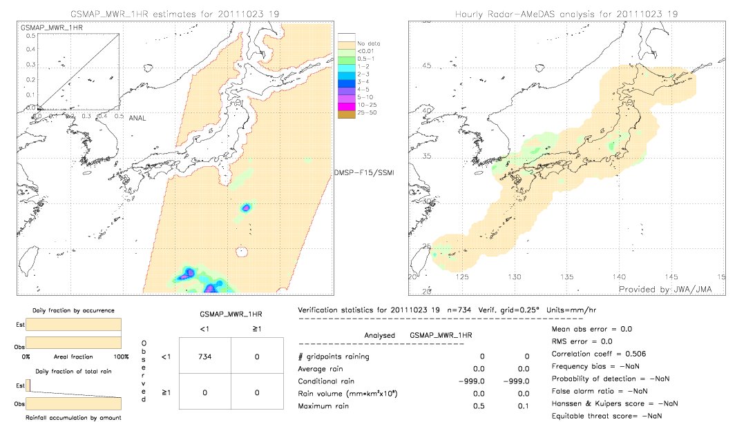 GSMaP MWR validation image.  2011/10/23 19 