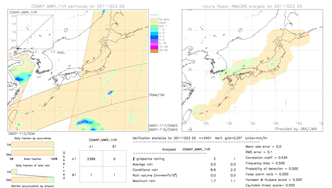 GSMaP MWR validation image.  2011/10/23 20 