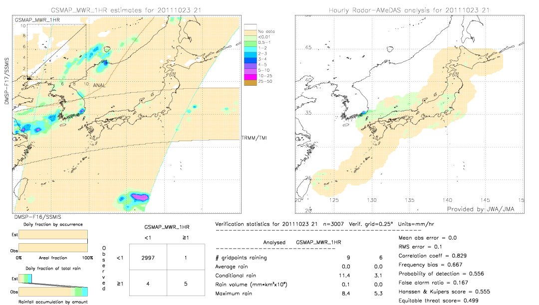 GSMaP MWR validation image.  2011/10/23 21 