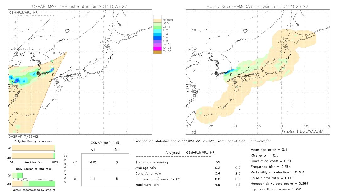 GSMaP MWR validation image.  2011/10/23 22 