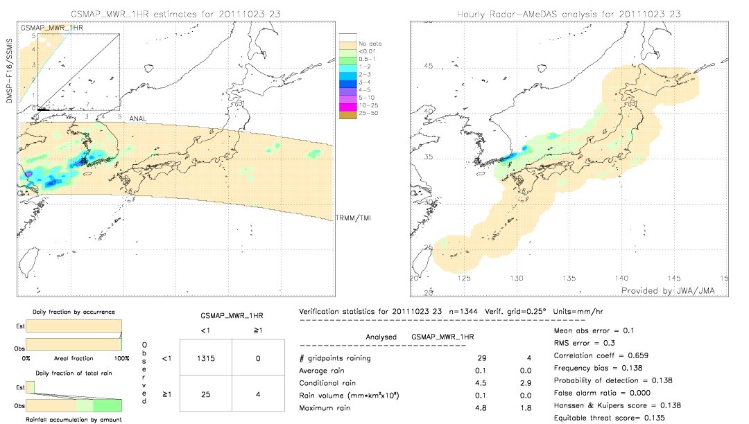 GSMaP MWR validation image.  2011/10/23 23 