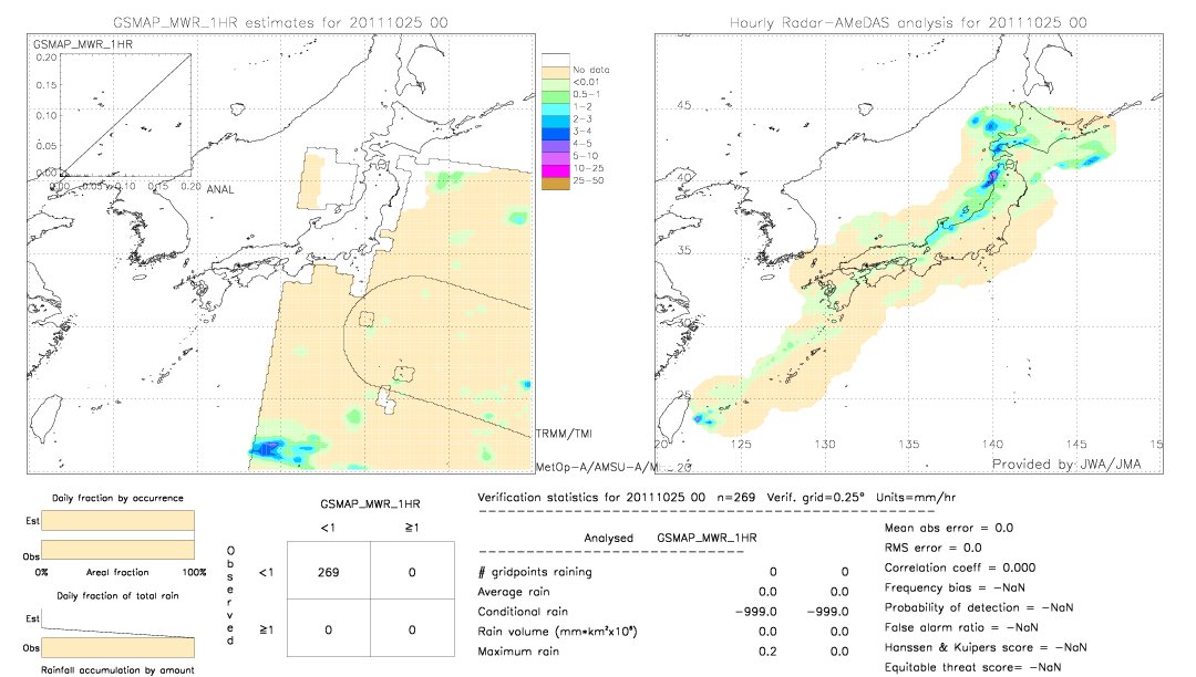 GSMaP MWR validation image.  2011/10/25 00 