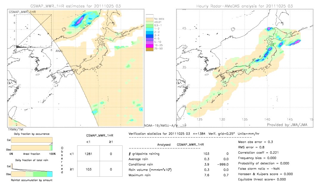 GSMaP MWR validation image.  2011/10/25 03 