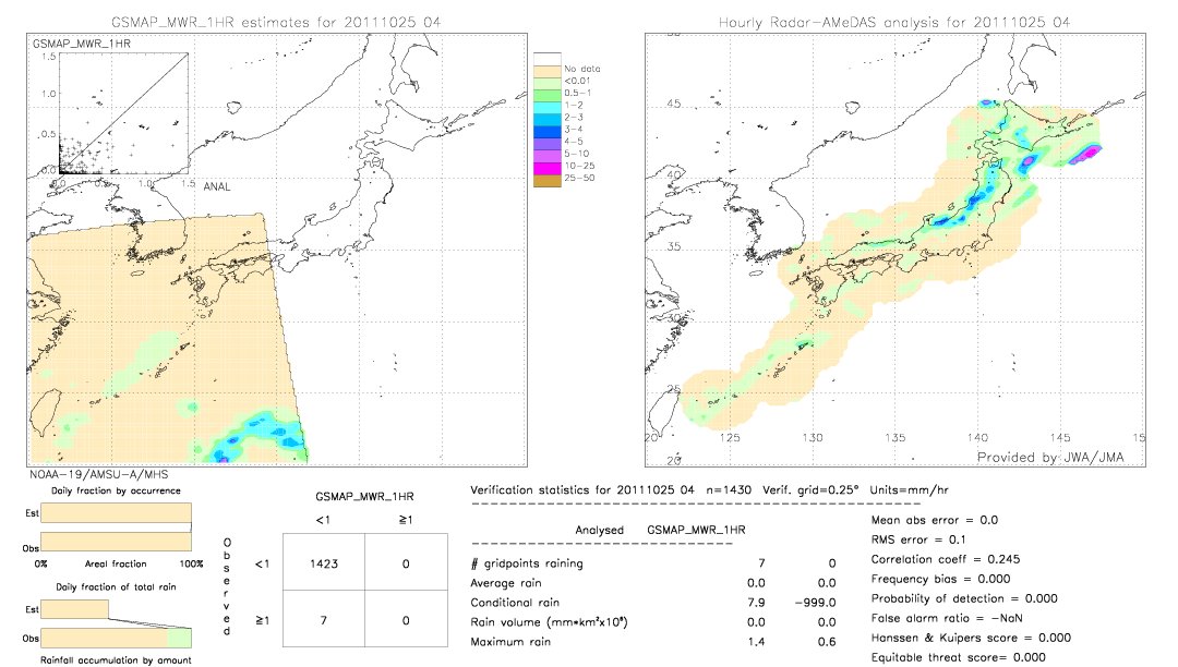 GSMaP MWR validation image.  2011/10/25 04 