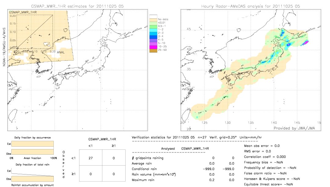 GSMaP MWR validation image.  2011/10/25 05 