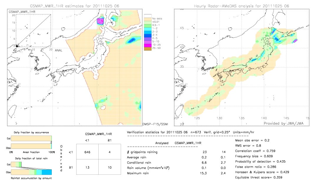 GSMaP MWR validation image.  2011/10/25 06 