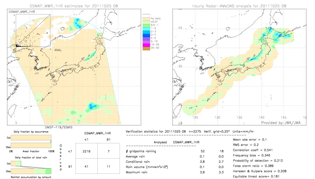 GSMaP MWR validation image.  2011/10/25 08 