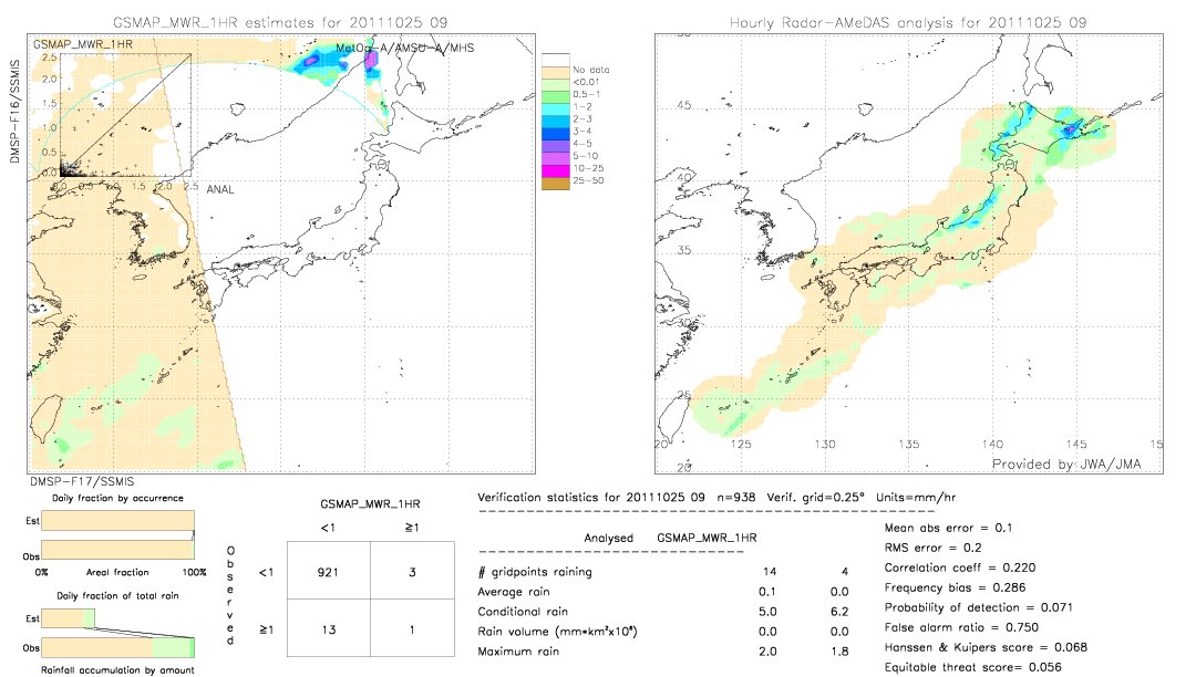 GSMaP MWR validation image.  2011/10/25 09 