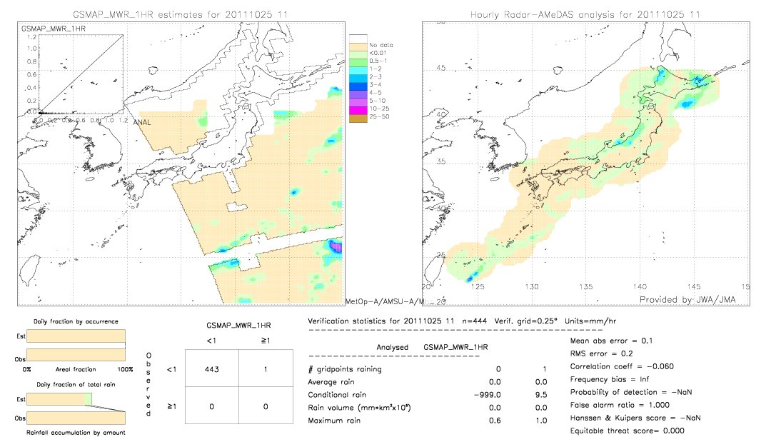 GSMaP MWR validation image.  2011/10/25 11 