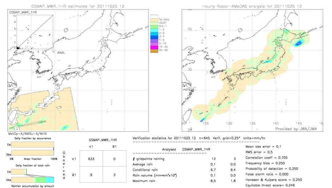 GSMaP MWR validation image.  2011/10/25 12 