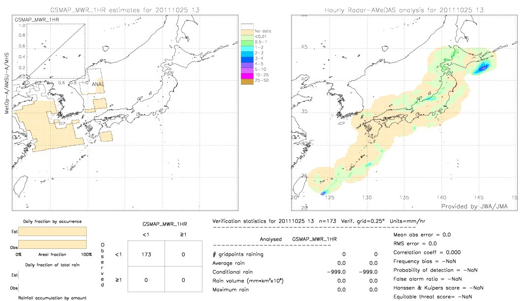 GSMaP MWR validation image.  2011/10/25 13 