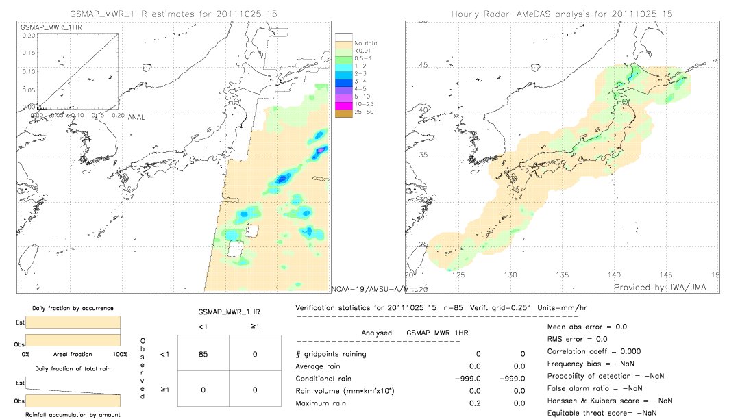 GSMaP MWR validation image.  2011/10/25 15 