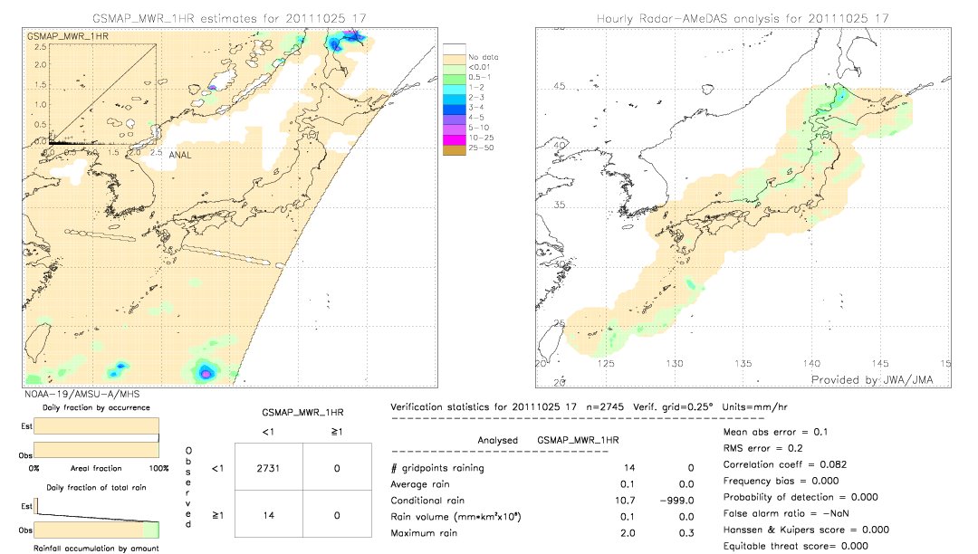 GSMaP MWR validation image.  2011/10/25 17 