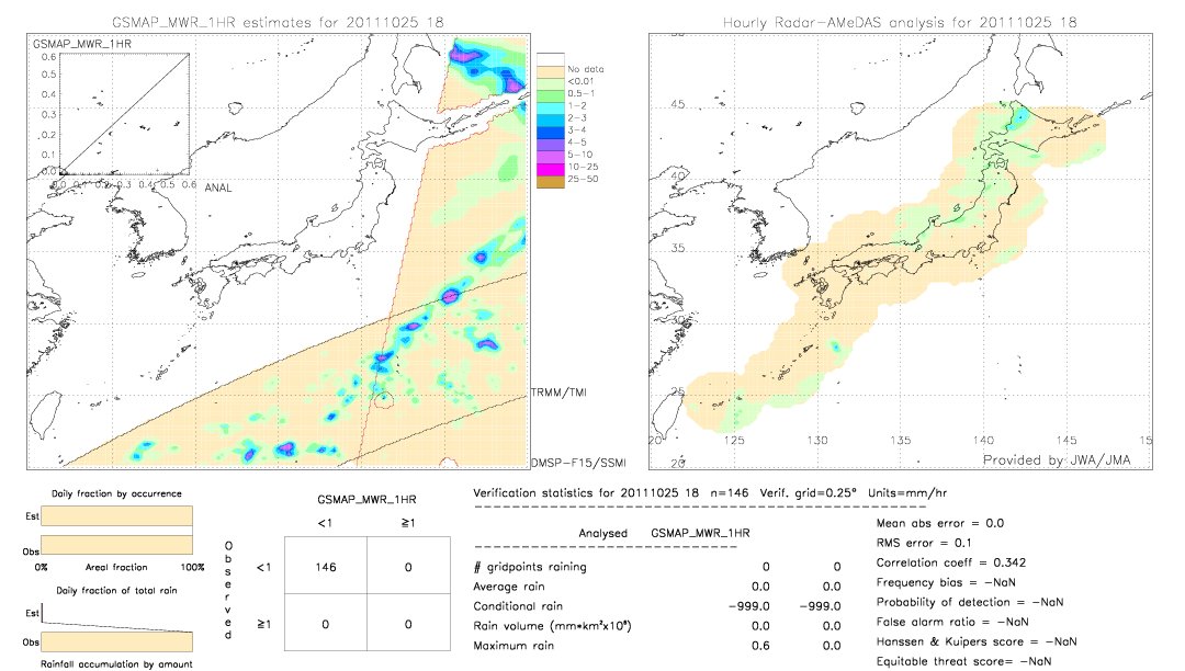 GSMaP MWR validation image.  2011/10/25 18 