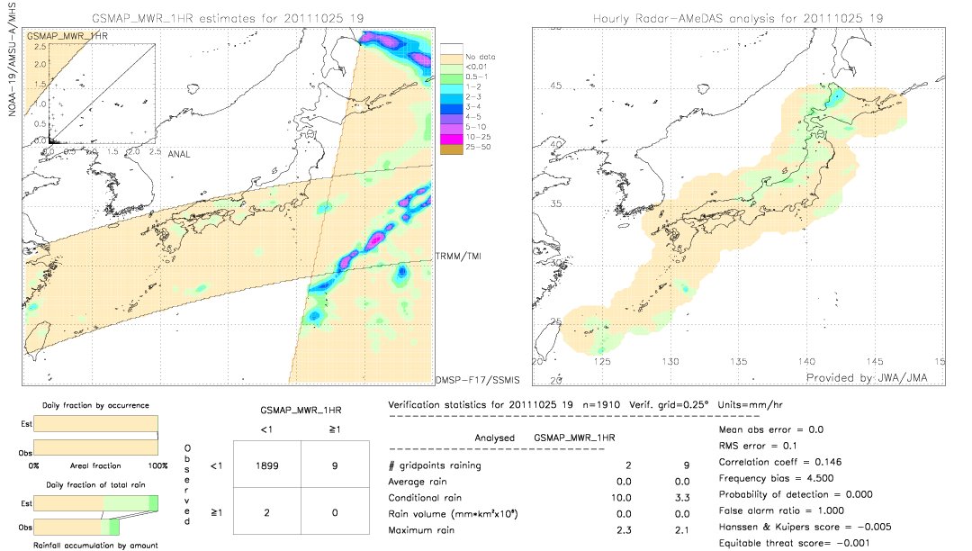 GSMaP MWR validation image.  2011/10/25 19 