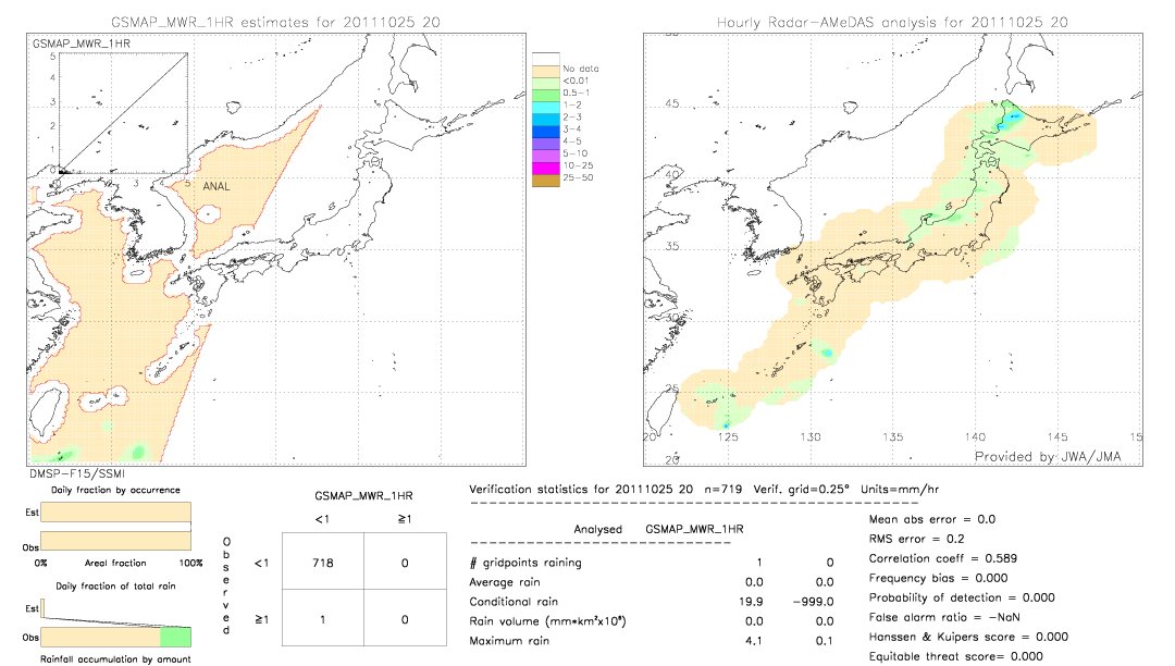 GSMaP MWR validation image.  2011/10/25 20 