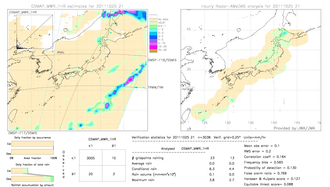 GSMaP MWR validation image.  2011/10/25 21 