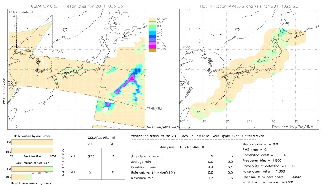 GSMaP MWR validation image.  2011/10/25 23 