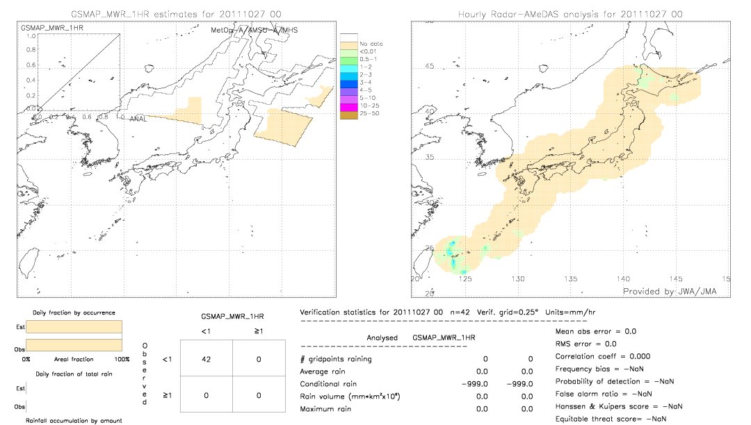 GSMaP MWR validation image.  2011/10/27 00 