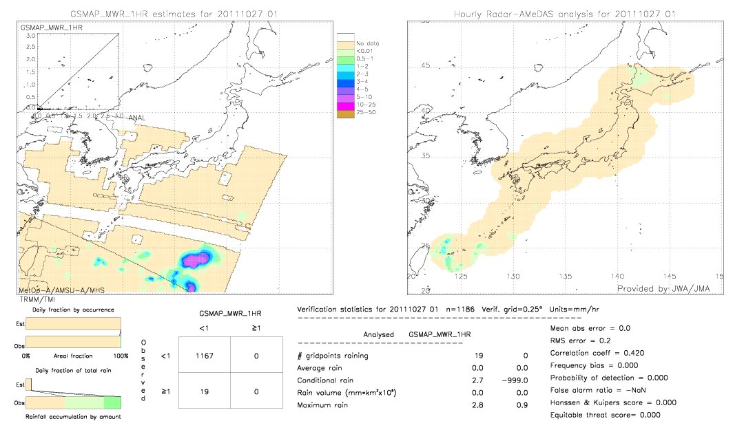 GSMaP MWR validation image.  2011/10/27 01 