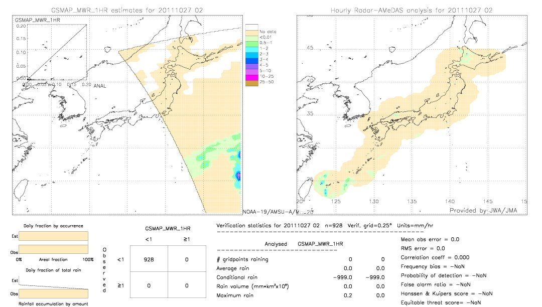 GSMaP MWR validation image.  2011/10/27 02 