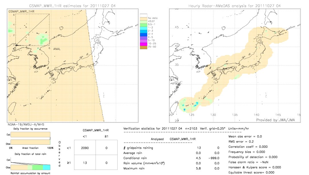 GSMaP MWR validation image.  2011/10/27 04 