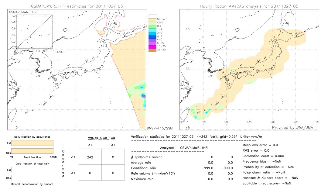 GSMaP MWR validation image.  2011/10/27 05 