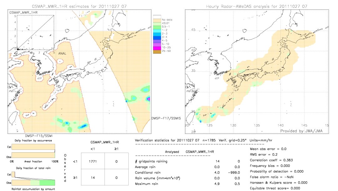 GSMaP MWR validation image.  2011/10/27 07 