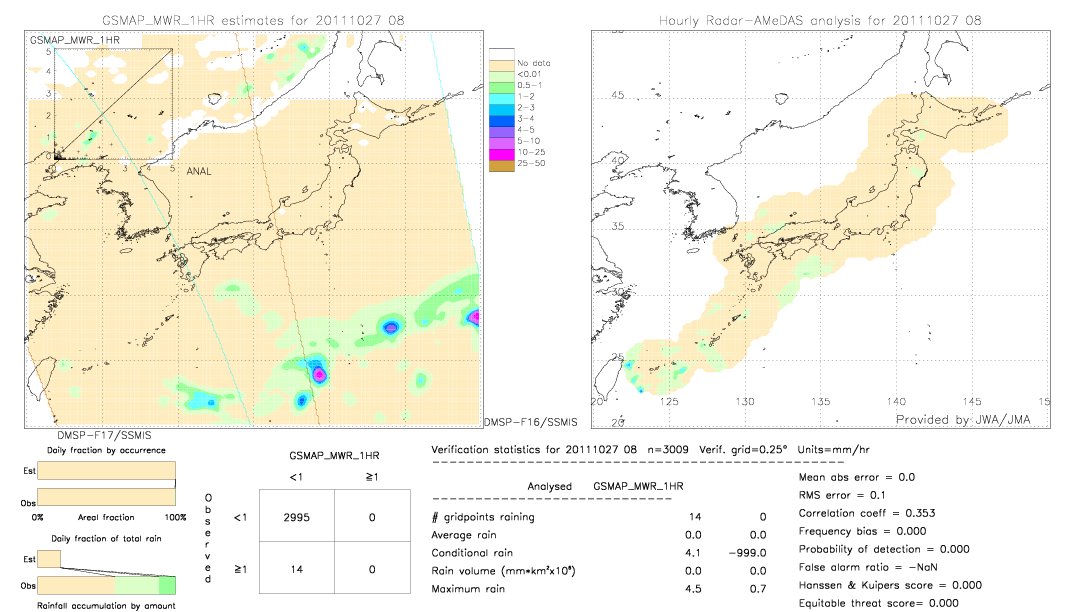 GSMaP MWR validation image.  2011/10/27 08 