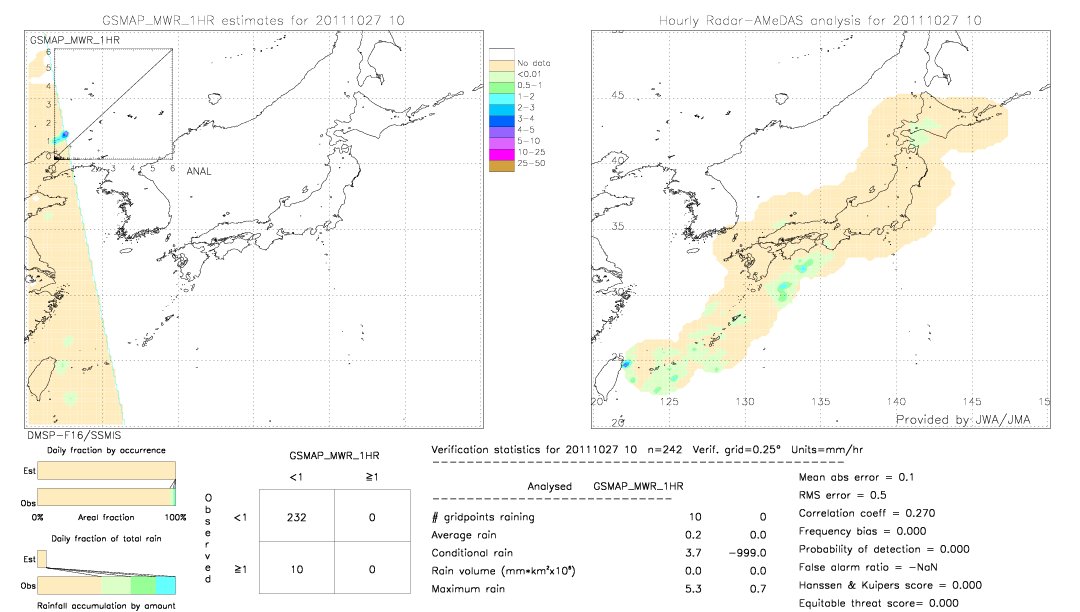 GSMaP MWR validation image.  2011/10/27 10 