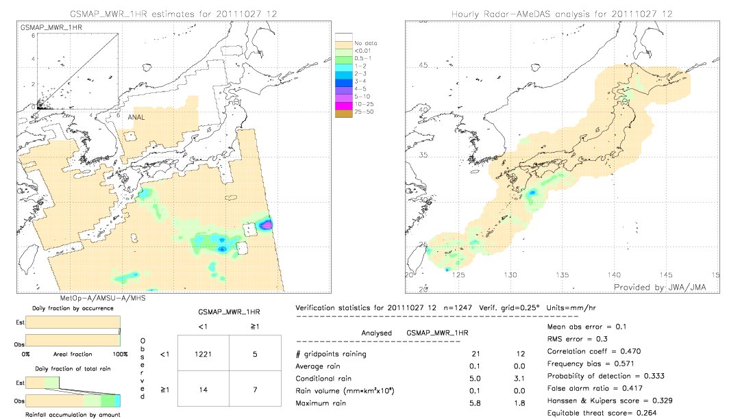 GSMaP MWR validation image.  2011/10/27 12 