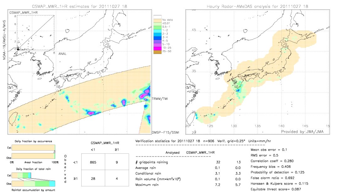 GSMaP MWR validation image.  2011/10/27 18 