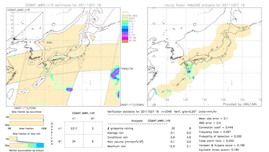 GSMaP MWR validation image.  2011/10/27 19 