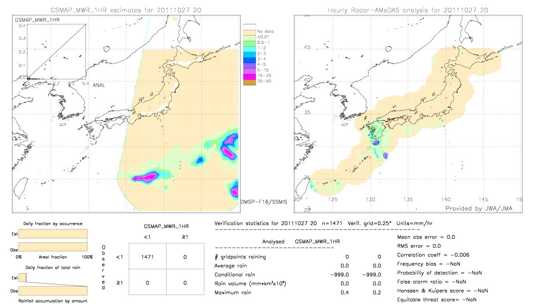 GSMaP MWR validation image.  2011/10/27 20 