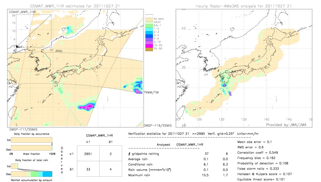 GSMaP MWR validation image.  2011/10/27 21 