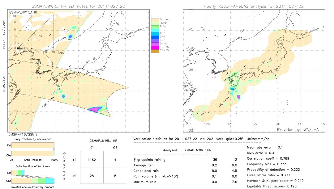 GSMaP MWR validation image.  2011/10/27 22 