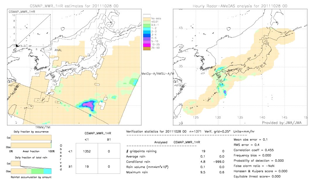 GSMaP MWR validation image.  2011/10/28 00 