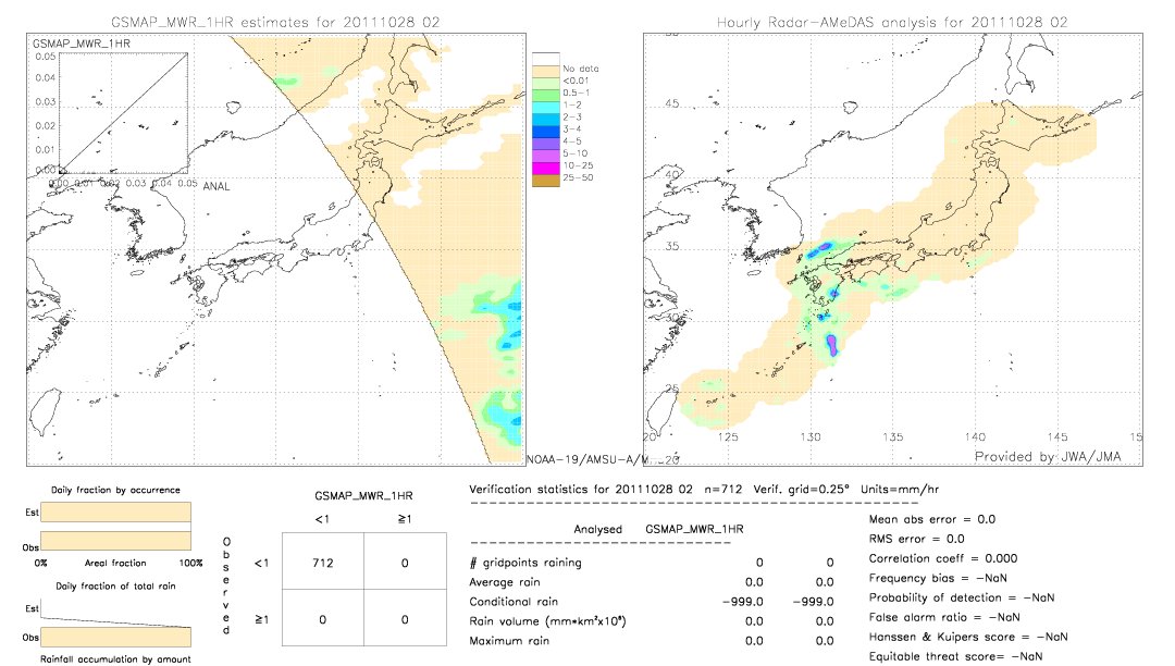 GSMaP MWR validation image.  2011/10/28 02 