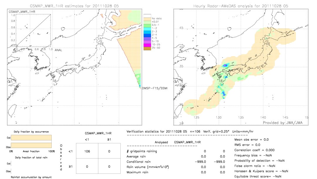 GSMaP MWR validation image.  2011/10/28 05 