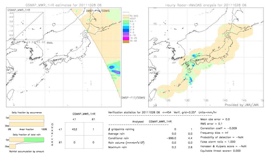 GSMaP MWR validation image.  2011/10/28 06 