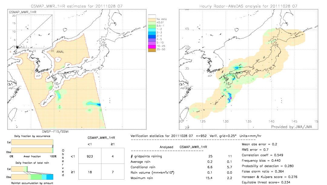 GSMaP MWR validation image.  2011/10/28 07 