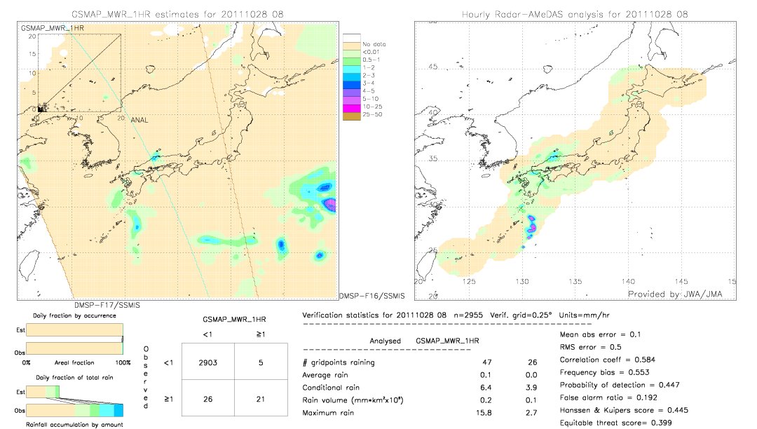 GSMaP MWR validation image.  2011/10/28 08 