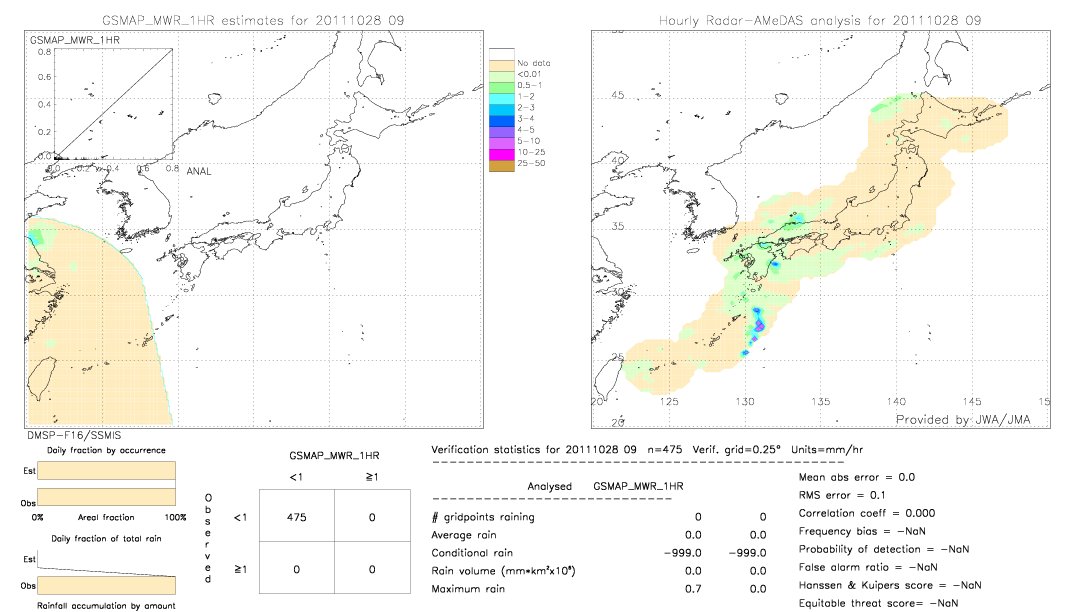 GSMaP MWR validation image.  2011/10/28 09 